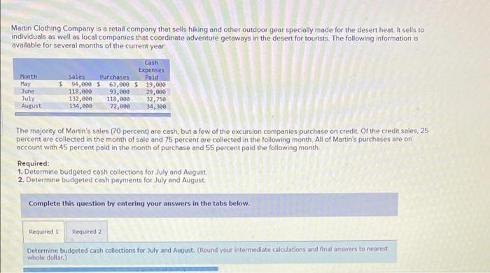 in May and 310 in June. Each visor sells for $29. Shadee's