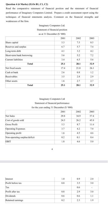  Question 4 (6 Marks) (ILO BI, CI, C2) Read the comparative