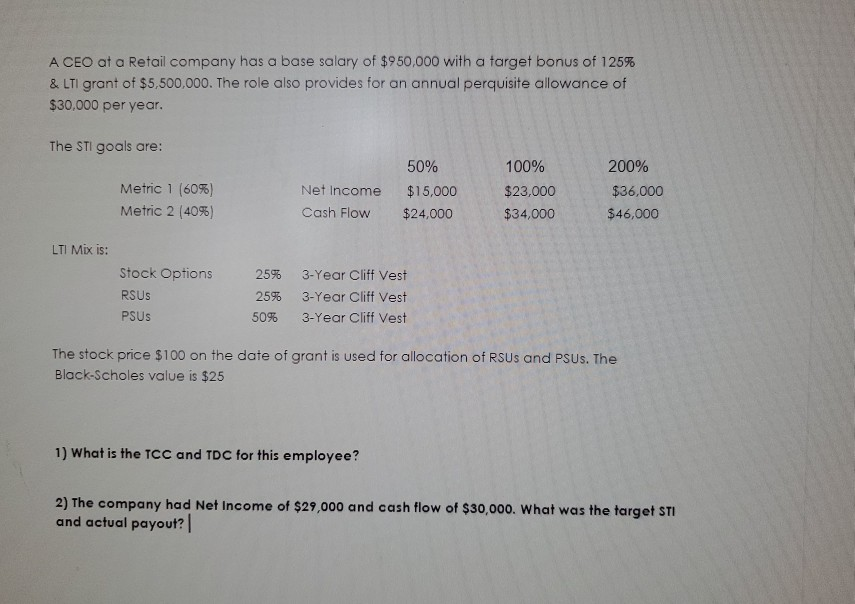 explain how got to answer A CEO at a Retail company