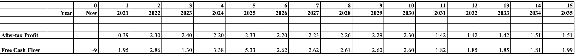 That's all the information i have Hilary Maskona, the CEO of AllVax,