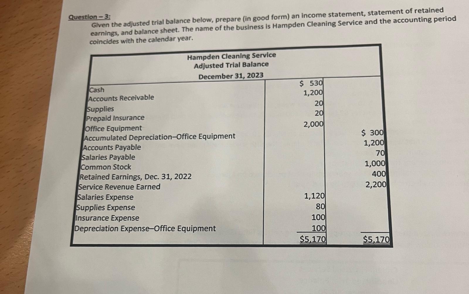  Question -3: Given the adjusted trial balance below, prepare (in good