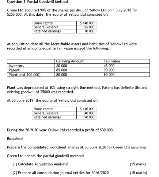 Question 1 Partial Goodwill Method Green Ltd acquired 90% of the