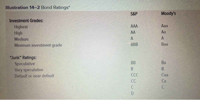  Question: Based on the image, What data ( Ratios, qualitative date,