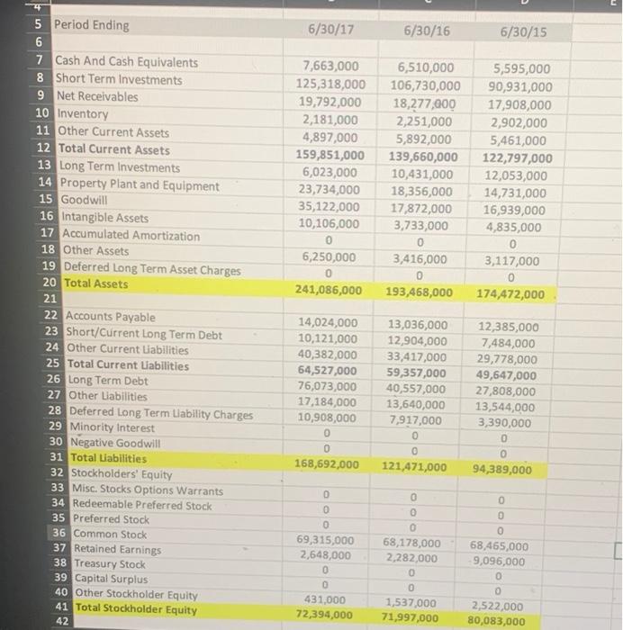 weakness, and your recommendations on how the firm can improve its performance