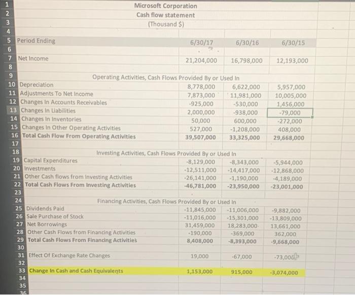 4. Construct the Du Pont System of Analysis for Microsoft (a) calculate