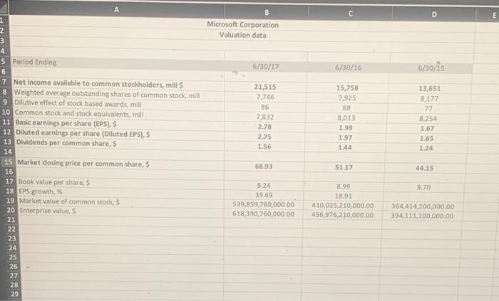 the ROE for Microsoft and the industry for 2017 using the Du