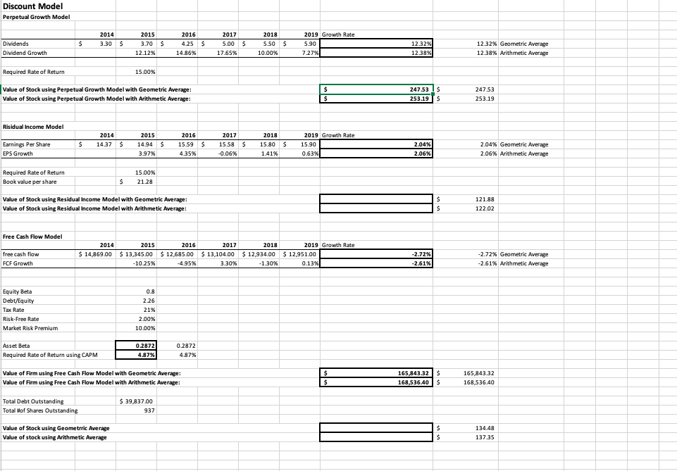 need some help with excel formatting the empty boxes thanks Discount Model