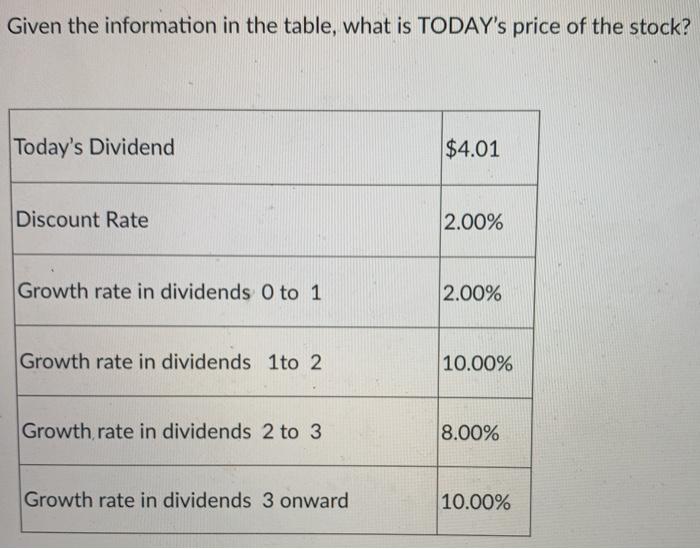 1 and period 2? Today's Dividend = $2.26 Expected Growth rate in