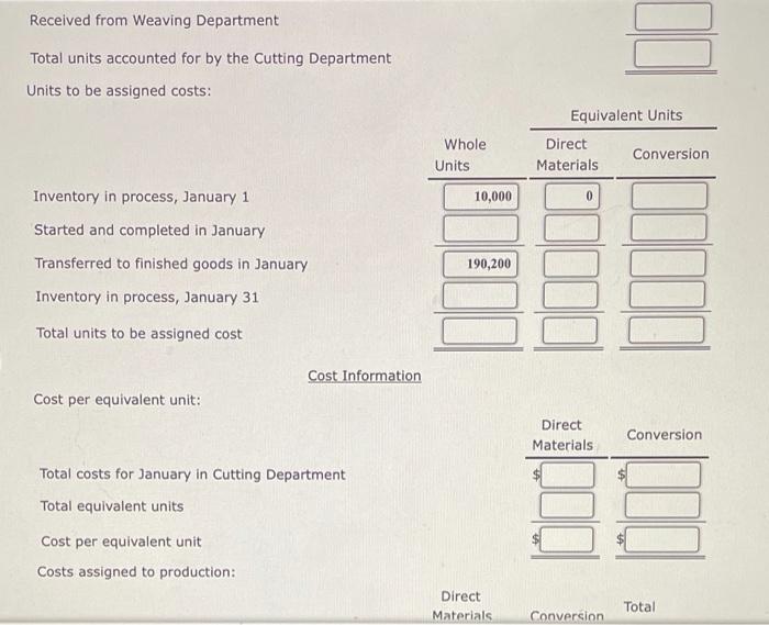 this is one problem ) Cost of Production Report The Cutting Department