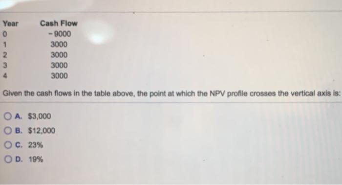  Year 0 1 2. 3 4 Cash Flow - 9000 3000