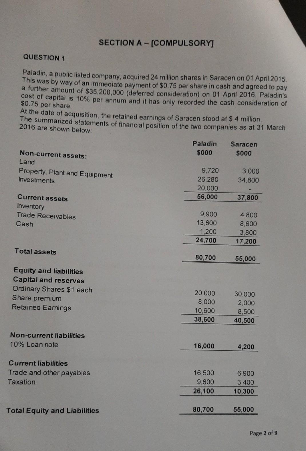  thanks SECTION A- [COMPULSORY] QUESTION 1 Paladin, a public listed company,