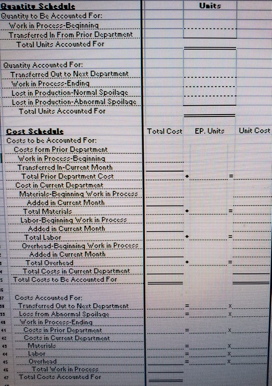 Department, the second department in processing Information for the Assembly Department for