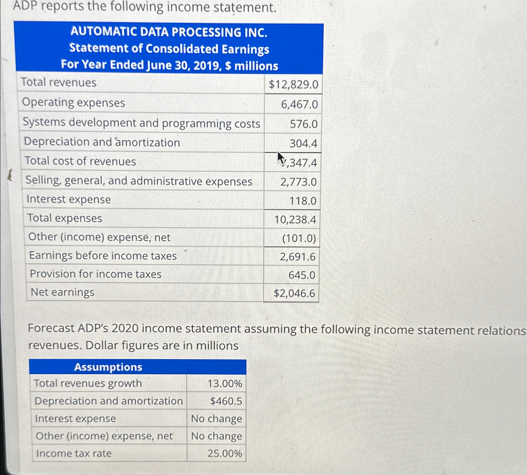  ADP reports the following income statement. \table[[\table[[AUTOMATIC DATA PROCESSING INC.],[Statement of