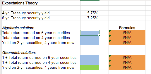 securities are currently 5.75%, while 6-year Treasury securities yield 7.25%. The data