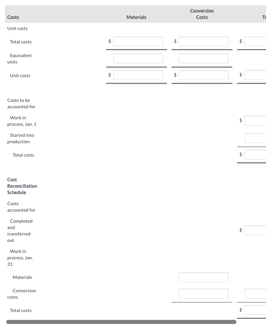 Conversion Costs Materials Costs Unit costs Total costs Equivalent units Unit