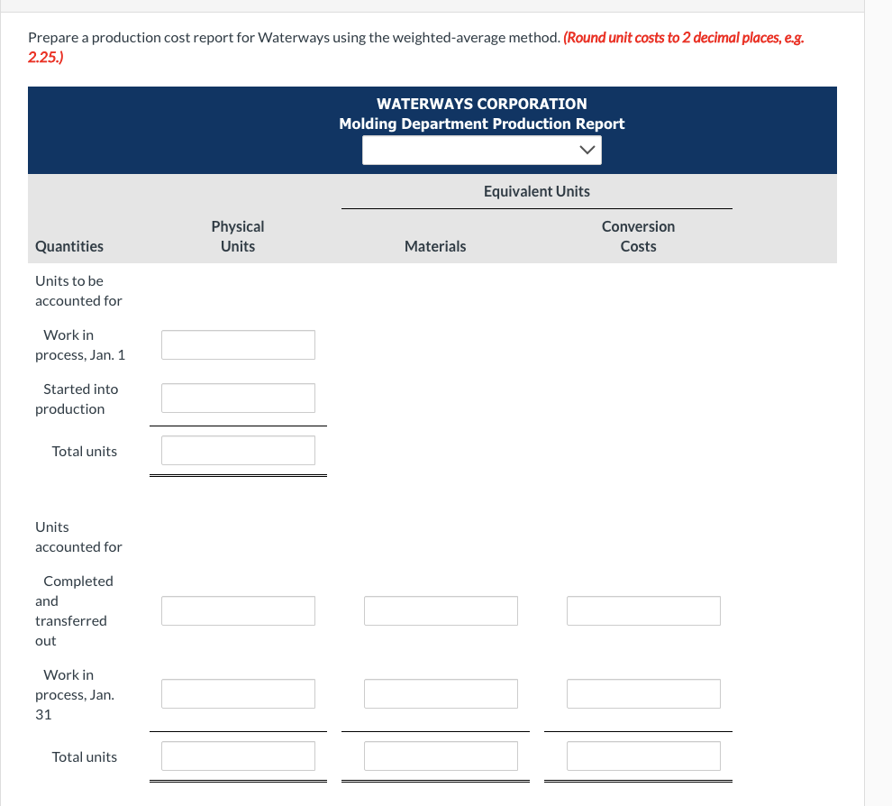 costs Costs to be accounted for Work in process, Jan. 1 Started