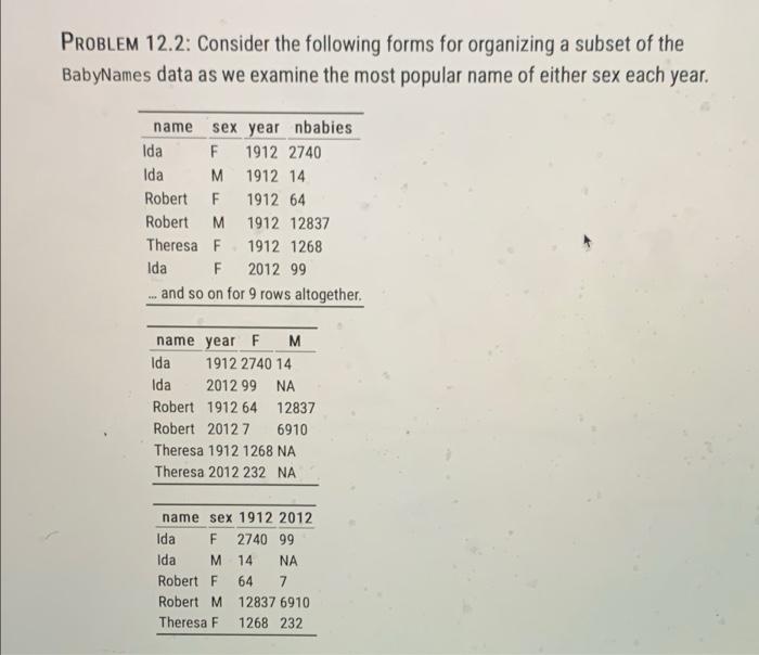 how do you answer these questions concerning this data table PROBLEM 12.2: