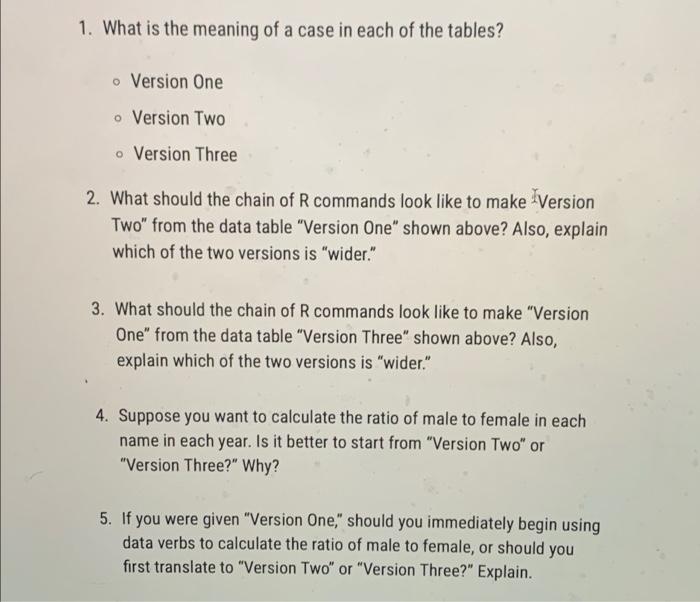 Consider the following forms for organizing a subset of the BabyNames data