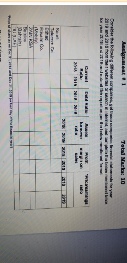  Assignment # 1 Total Marks: 10 Consider the following different companies,