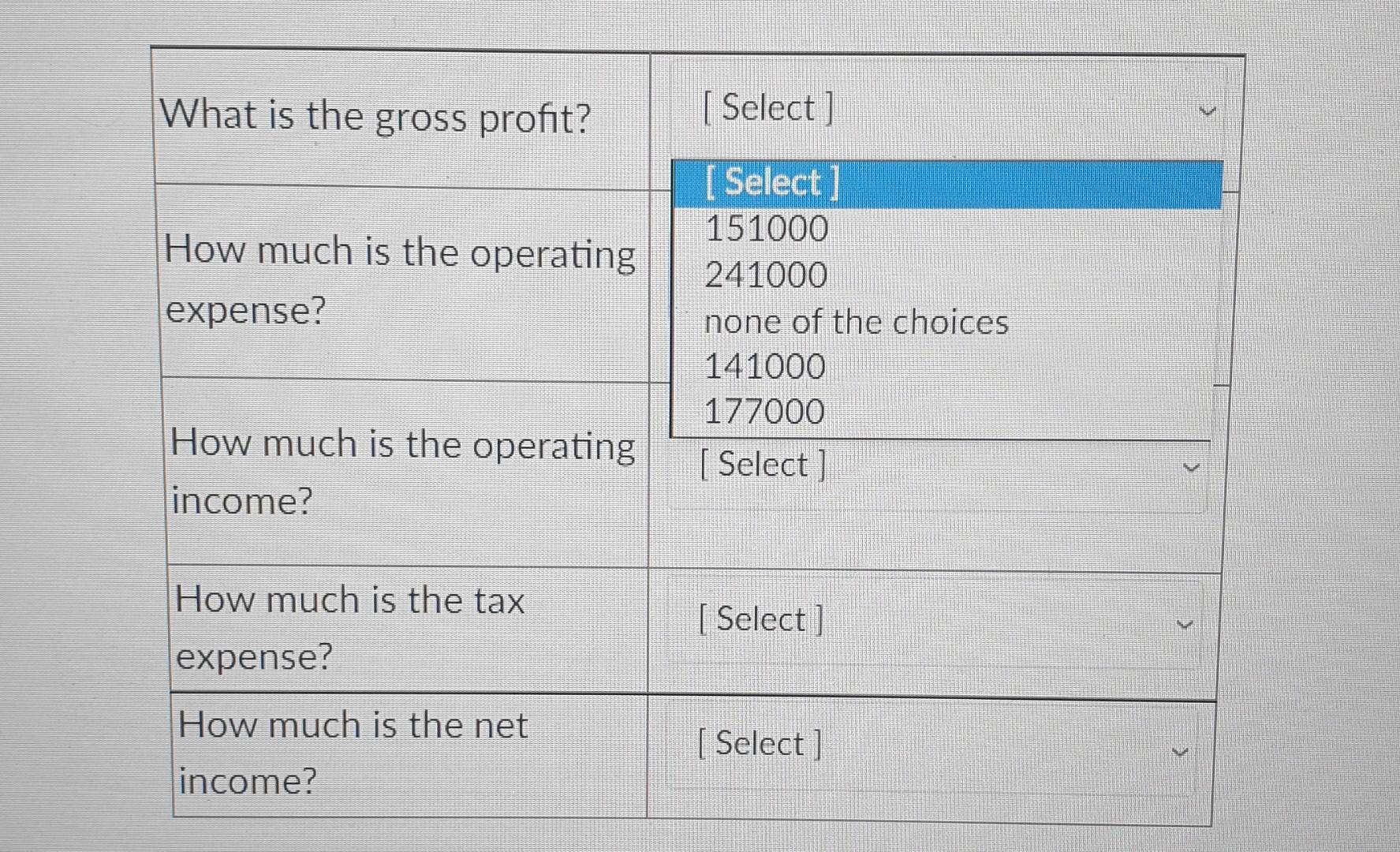 following given information. The cost of inventory sold to customer $ 220.000