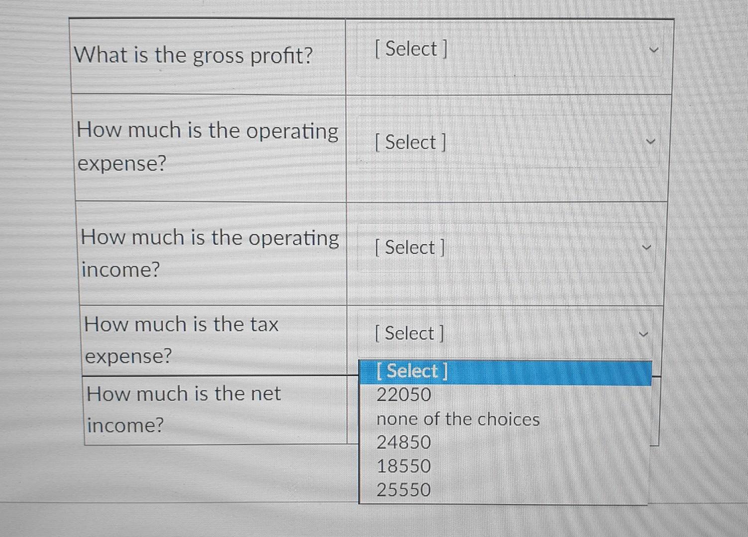and development costs $ 22.000 Dividends paid $ 15,000 Tax expense TA