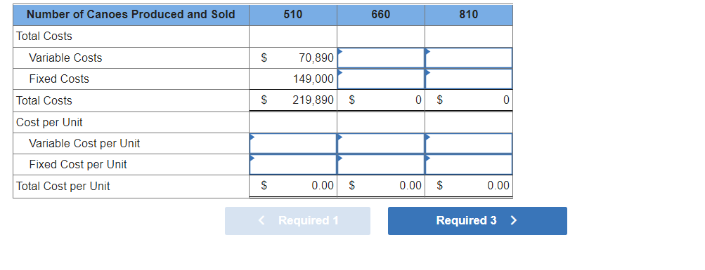 of wooden canoe. Partial information for it follows: Number of Canoes Produced