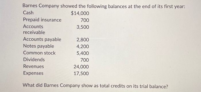 paying $5,000 cash and signing a note payable for the remainder. The