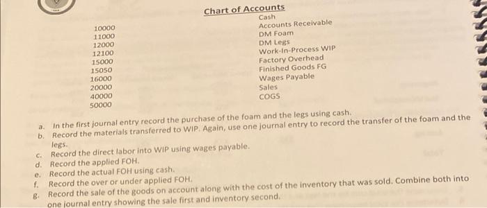 process that will manufacture surfboard tables and then sell the surfboard tables