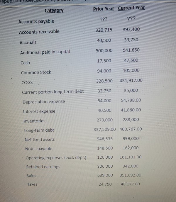 Hello I need help on this homework question please? The question