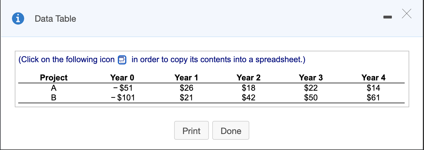 projects are given in the following table ($ million): a. What are