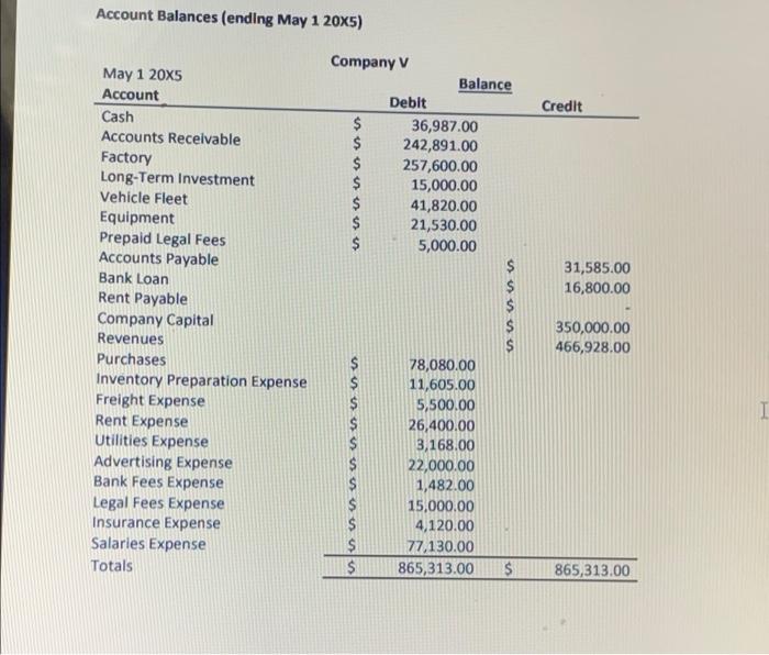 May 1st 20X5. 2 - $14,000 of raw Inventory is purchased on