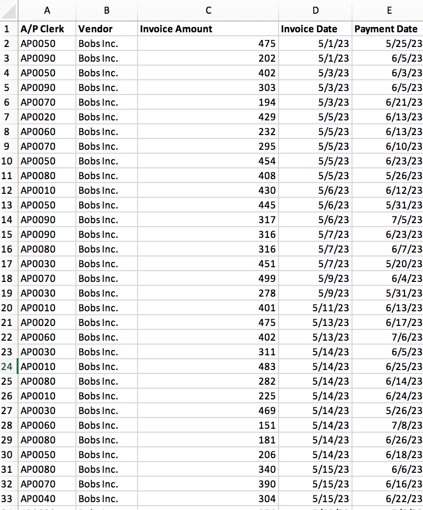 In this lab, you will: Required: 1. Using pivottables, (1) consider the