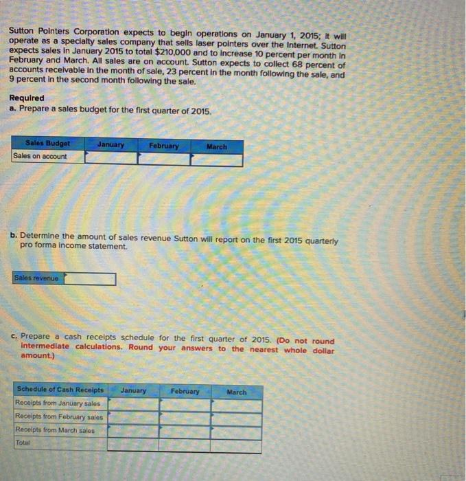 Sutton Pointers Corporation expects to begin operations on January 1, 2015;