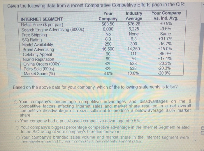  Given the following data from a recent Comparative Competitive Efforts page