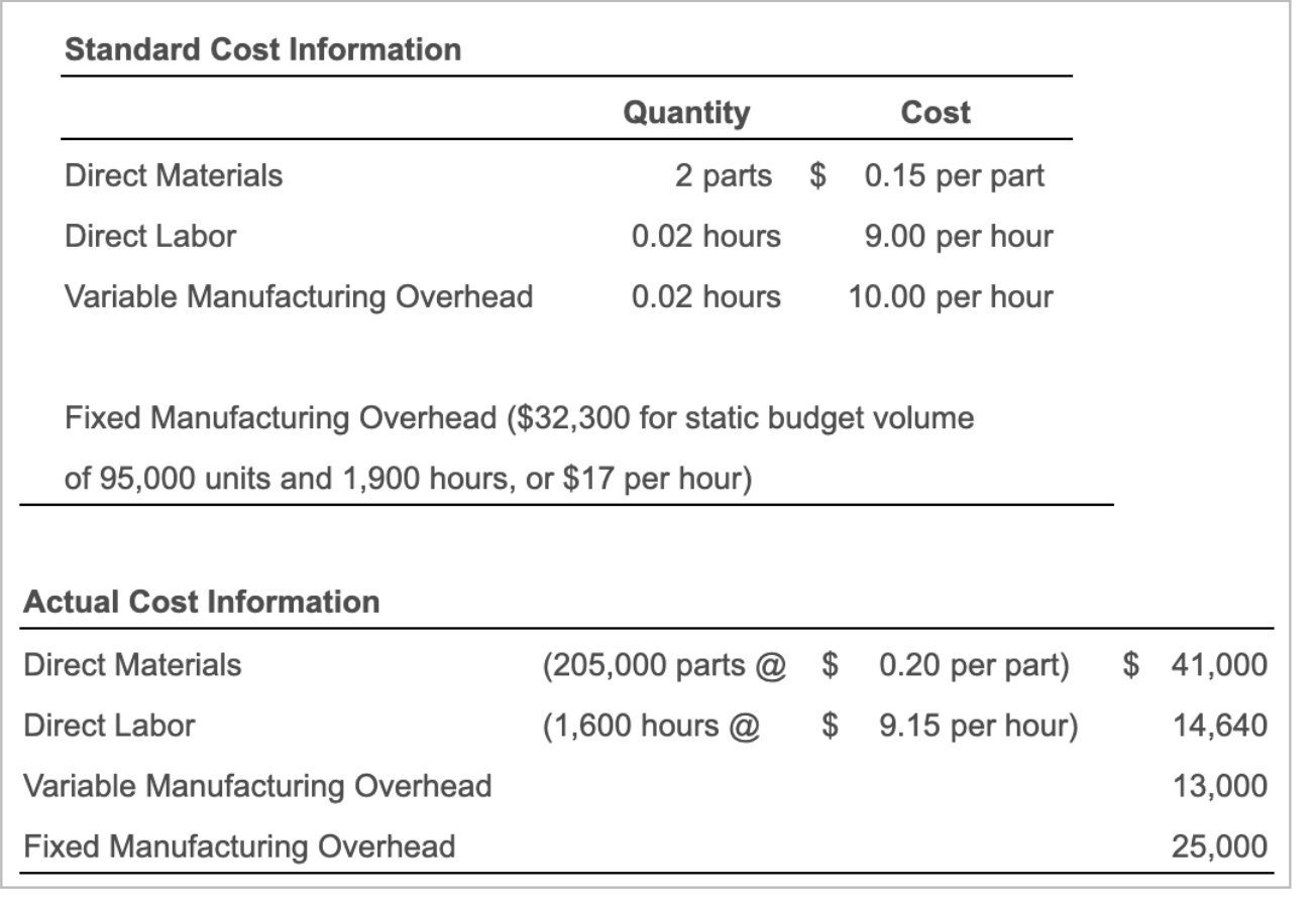 Standard Cost Information Direct Materials $ Quantity 2 parts 0.02 hours