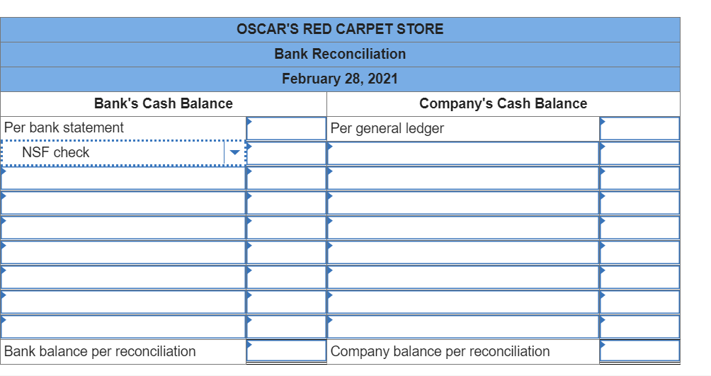 sells carpet each day but makes bank deposits only once per week.