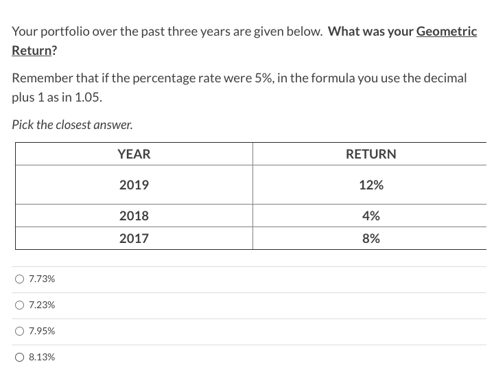 returns over the past four years are as follows (look below the