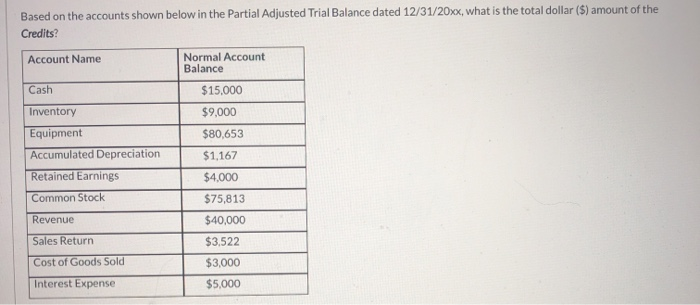  Based on the accounts shown below in the Partial Adjusted Trial