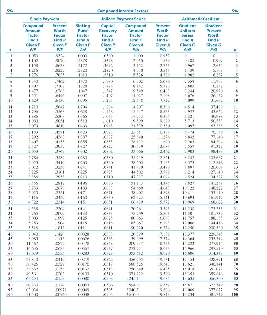 water to yard taps in a section of the township (very low-income