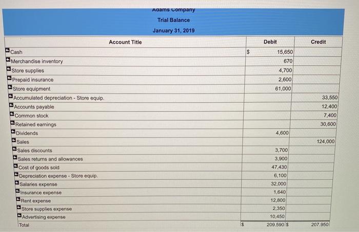 Rent expense and salaries expense are equally divided between selling activities and