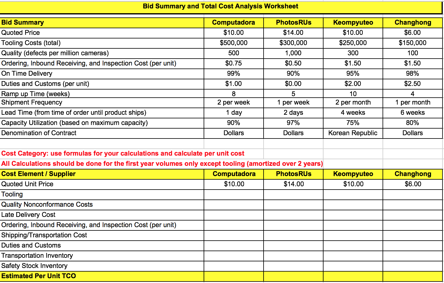 Supplier Evaluation and Selection Case TabletCO is a growing computer company located