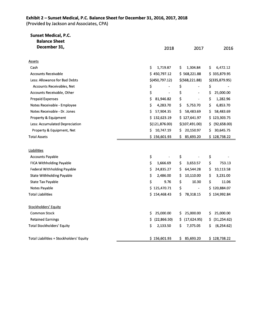 case and identify the main issues. Write a strong conclusion with a