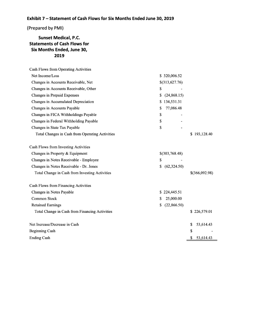 to real business problems. Cases are generally written for several types of