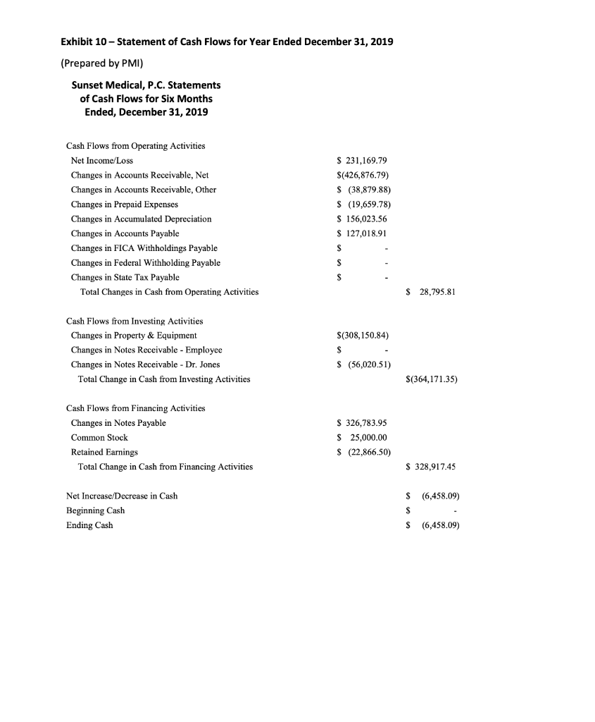 apply course concepts and theories. You must use appropriate sources (properly cited)
