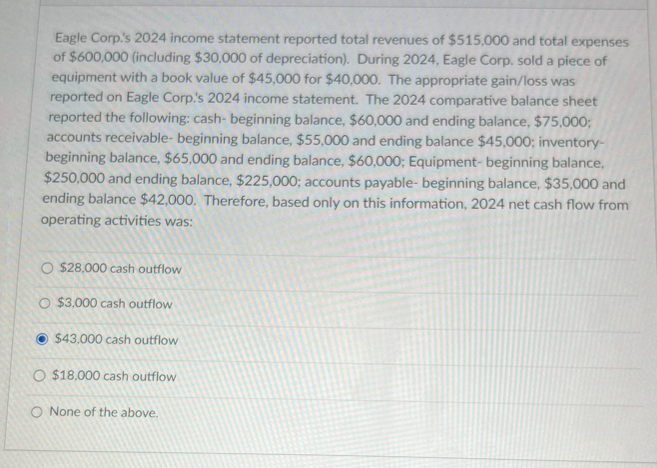  Eagle Corp.'s 2024 income statement reported total revenues of $515,000 and