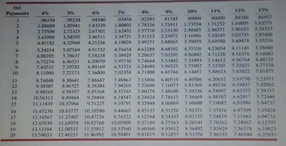 The equipment's salvage value is zero, and Doug uses straight-line depreciation. Doug