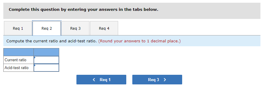 from Business Solutions's income statement for the three months ended March 31,
