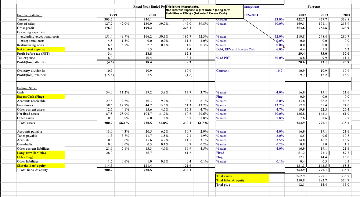 in sales, COGS and operating expenses are the variables I would like
