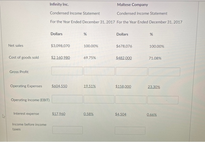 competitors in the same industry, appear below. All balance sheet data are