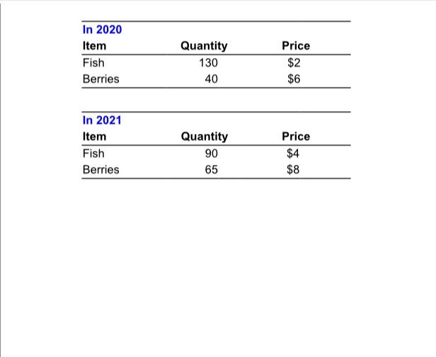 A... Question 16, Additional ... An economy produces only two final goods: